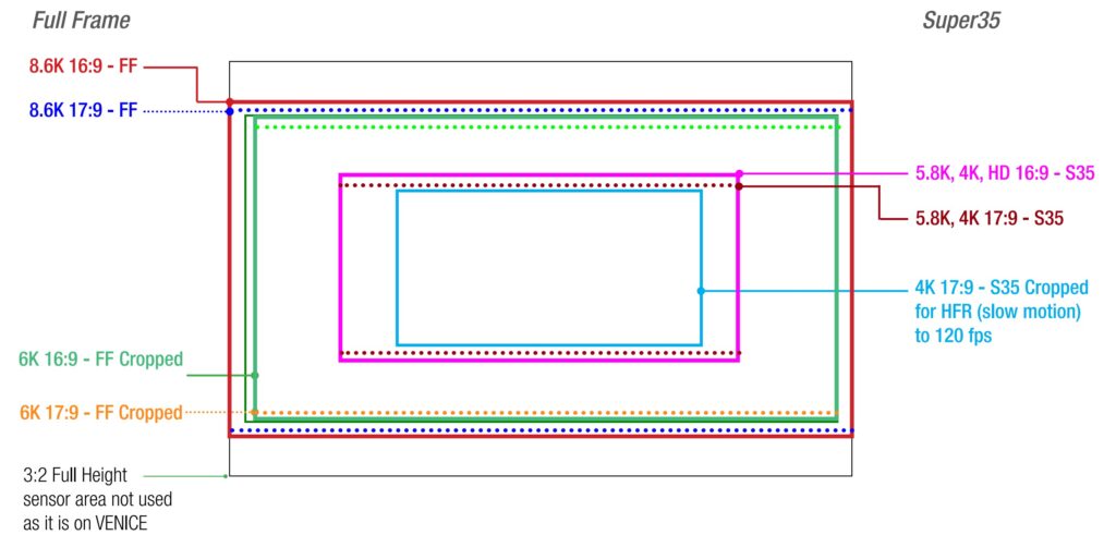 Sony Burano – MP&E Cameras and Lighting